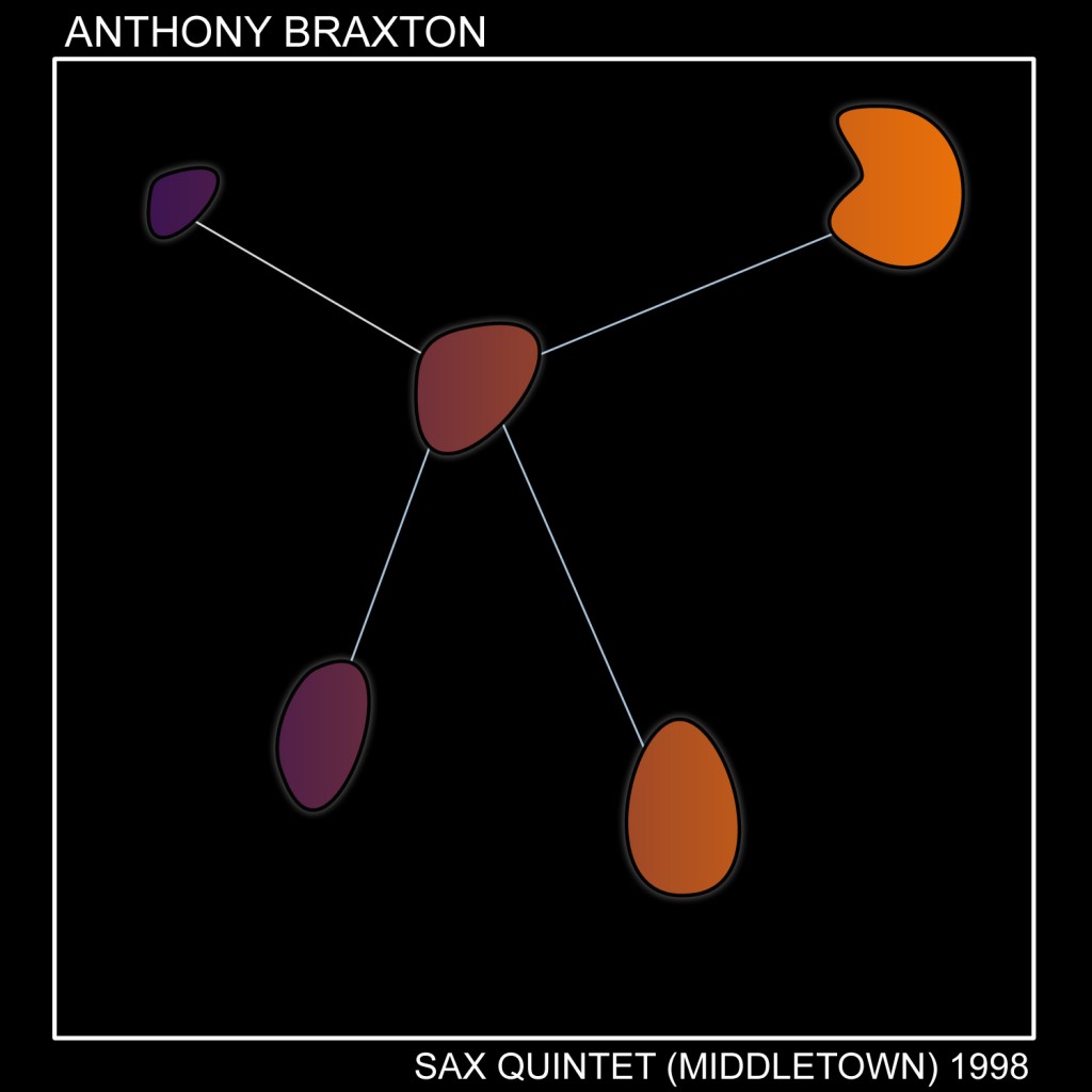 ANTHONY BRAXTON - Sax Quintet (Middletown) 1998 Part 2 cover 