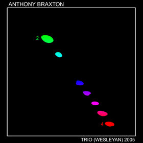 ANTHONY BRAXTON - Trio (Wesleyan) 2005 cover 